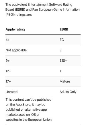 A screenshot of an article by Apple explaining what age ratings apple has.