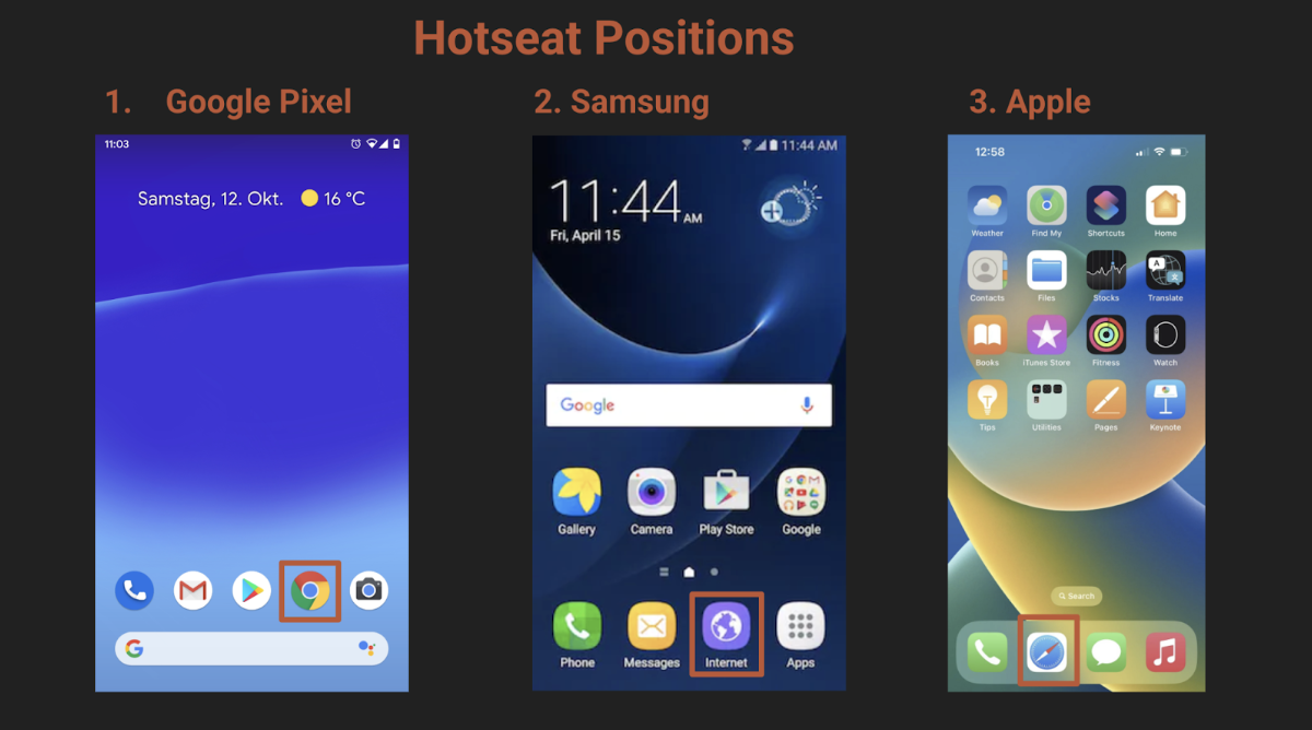 Screenshot of OWA presentation explaining hotseat